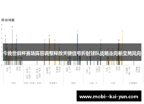 今晚世俱杯赛场阵容调整释放关键信号折射球队战略走向新变局风向
