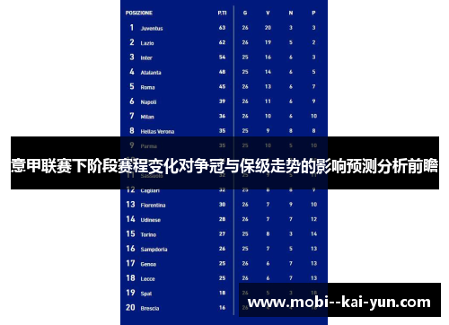 意甲联赛下阶段赛程变化对争冠与保级走势的影响预测分析前瞻