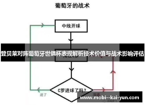 登贝莱对阵葡萄牙世俱杯表现解析技术价值与战术影响评估
