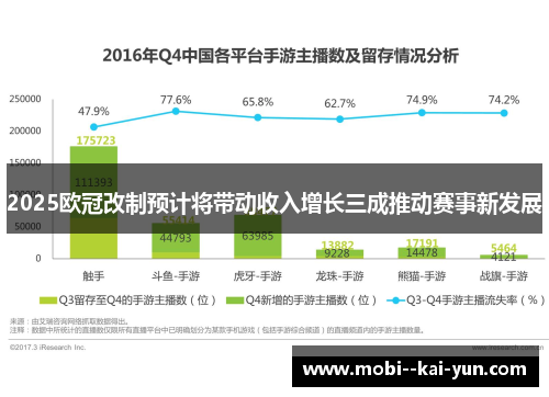 2025欧冠改制预计将带动收入增长三成推动赛事新发展