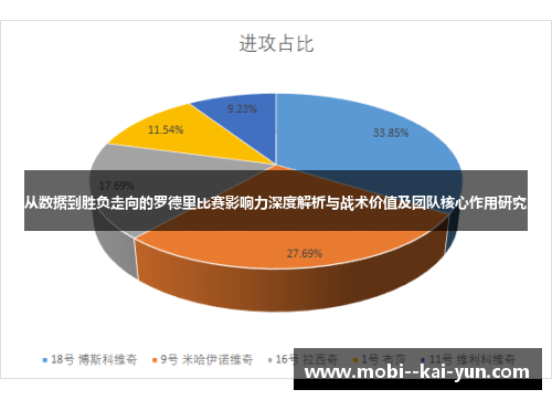 从数据到胜负走向的罗德里比赛影响力深度解析与战术价值及团队核心作用研究 从数据到胜负走向的罗德里比赛影响力深度解析与战术价值及团队核心作用研究